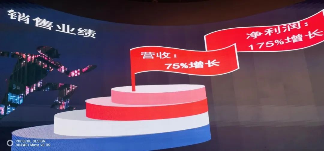 MILE米乐表彰大会